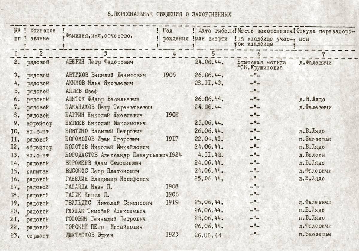 Аверин Петр Федорович — документ 1