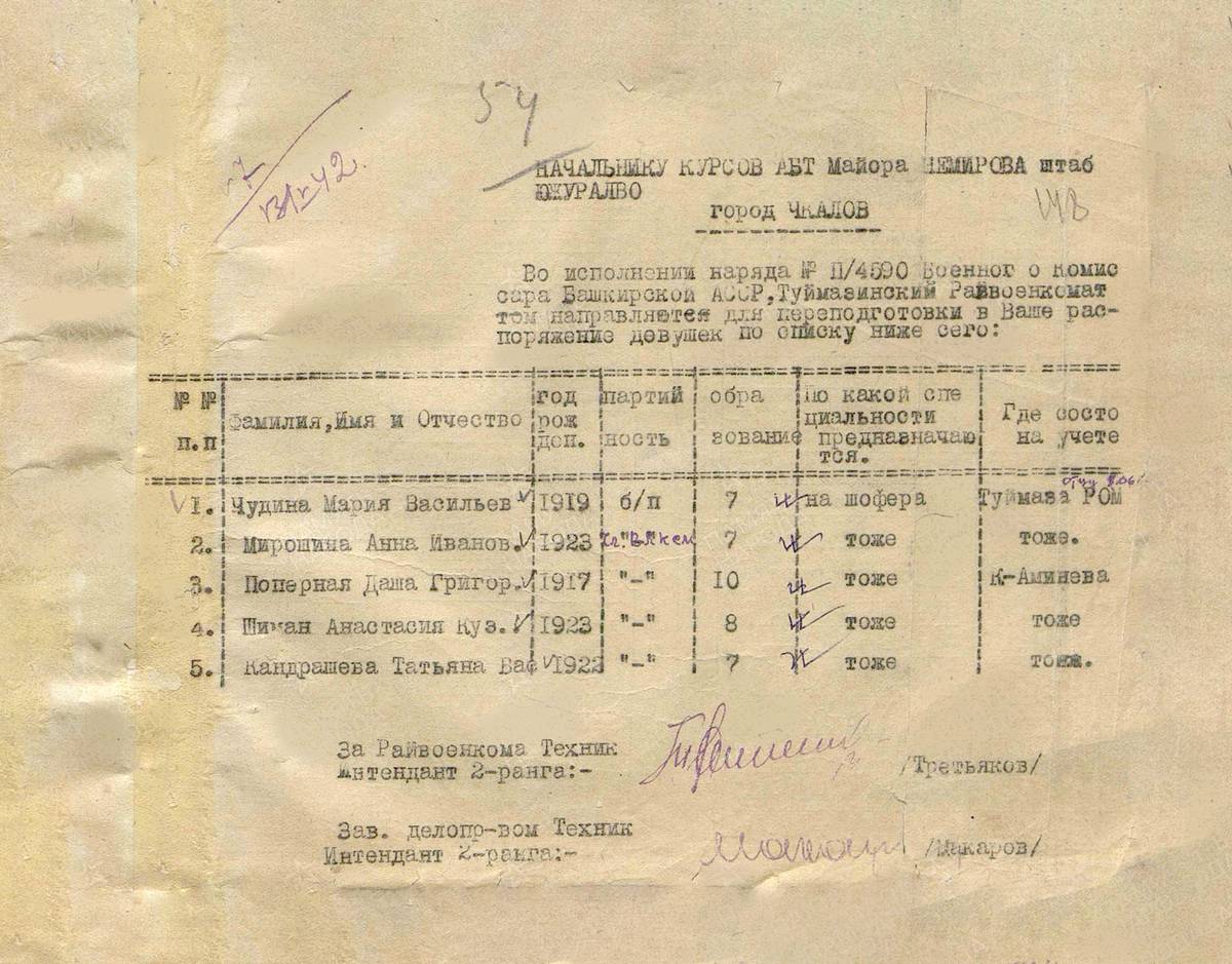 Розворская Анна Ивановна — документ 2